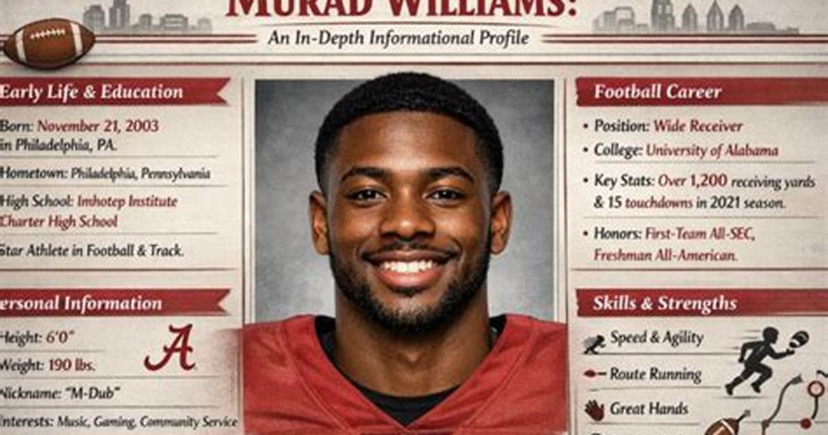 Learn the Latest from Murad Williams: Your Go-to Source for Valuable Insights