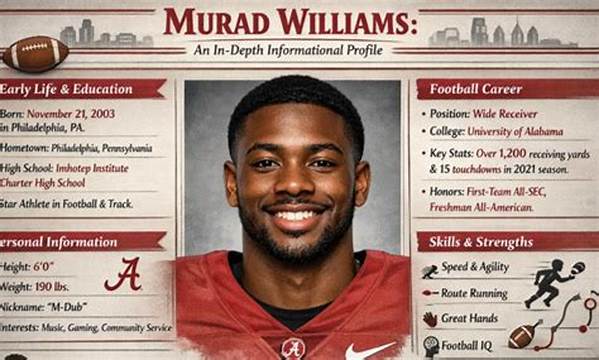Learn the Latest from Murad Williams: Your Go-to Source for Valuable Insights