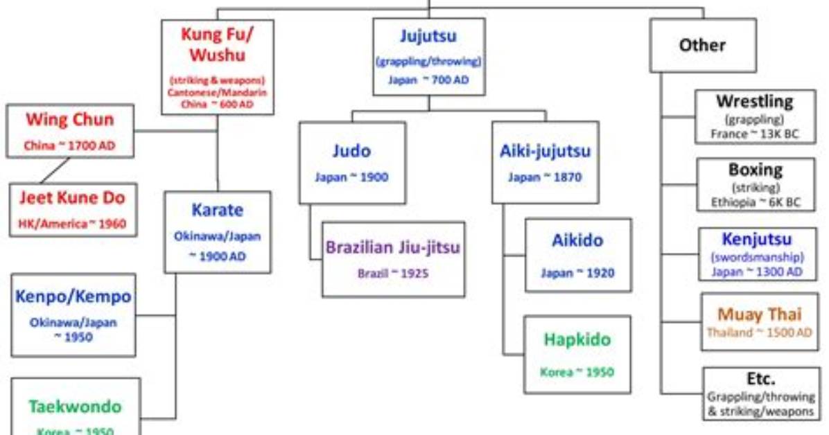 Learn the Lineage and Influence of the Notable Shahzada Dawood Family