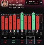 Matthew Liberatore's Lucrative Salary: a Deep Dive into the Pitcher's Earnings