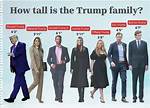 Meet Baron Trump: the Extraordinary Height of a Young Man
