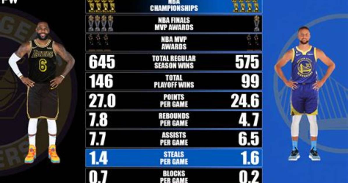 Of All the Ridiculous Steph Curry Stats out There, This One About His Clutch Playoff Shooting Seems
