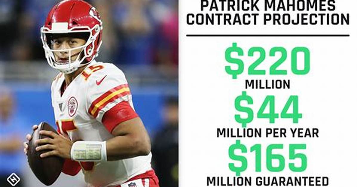 Patrick Mahomes Salary Details: Breakdown and Contract Analysis