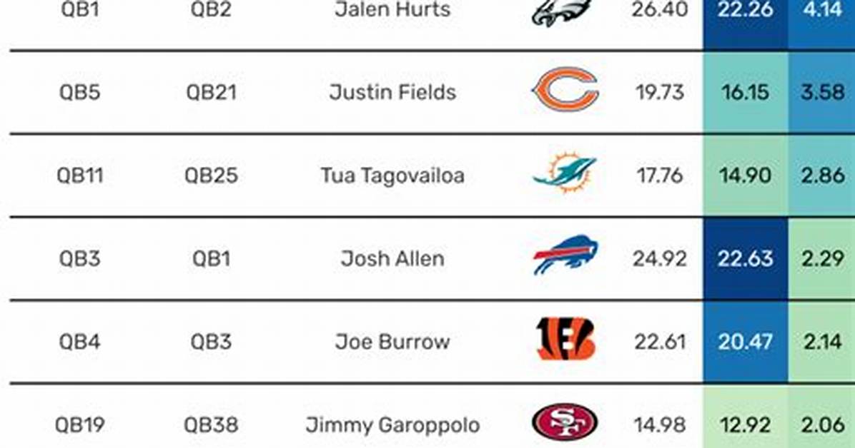 Rare Path to 20-Plus Fantasy Points for Josh Allen