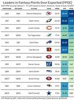 Rare Path to 20-Plus Fantasy Points for Josh Allen
