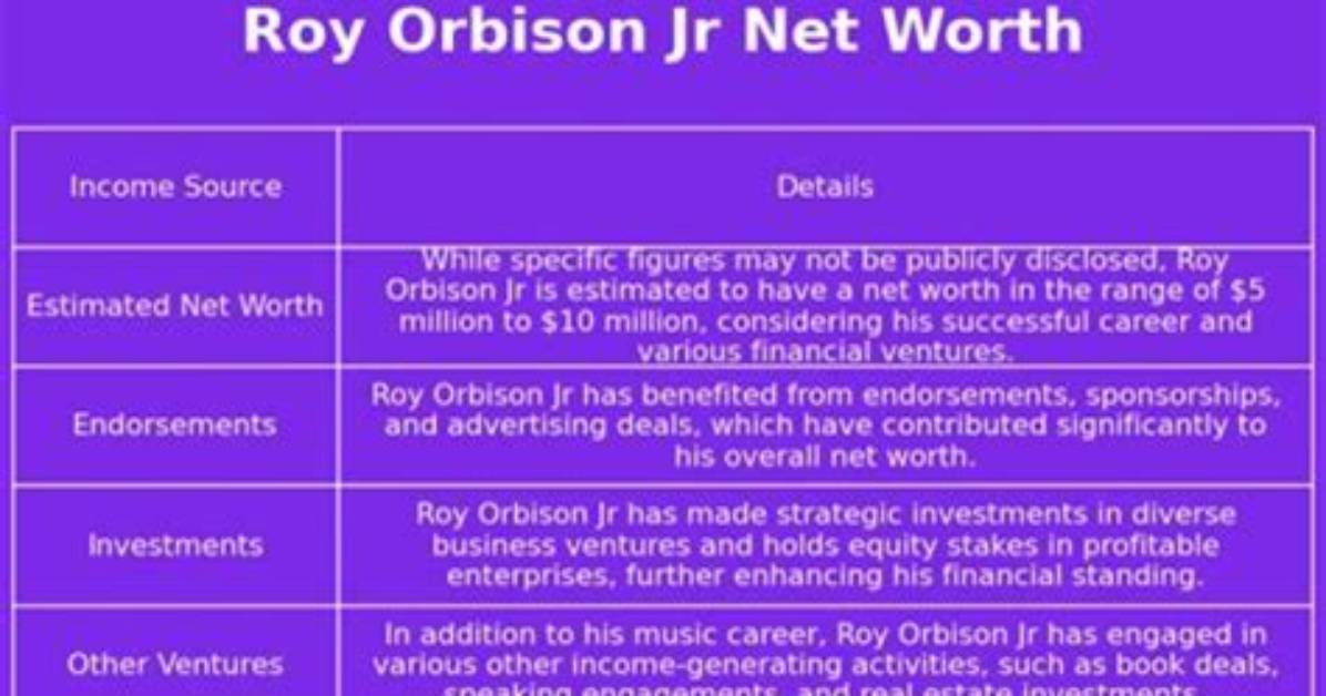 Roy Orbison Net Worth, Income, Salary, Earnings, Biography