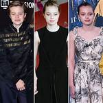 Shiloh Jolie-Pitt: a Journey of Self-Discovery and Acceptance