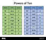 Ten