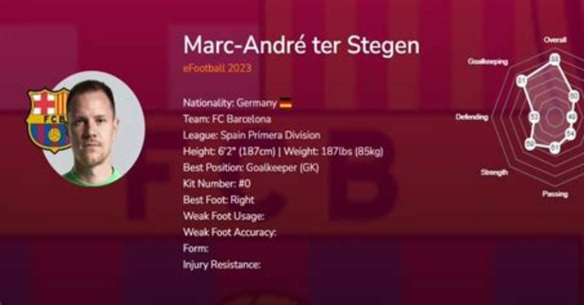 The Complete Guide to Marc-Andr Ter Stegen's Height