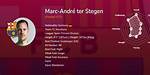 The Complete Guide to Marc-Andr Ter Stegen's Height