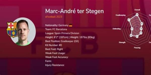 The Complete Guide to Marc-Andr Ter Stegen's Height