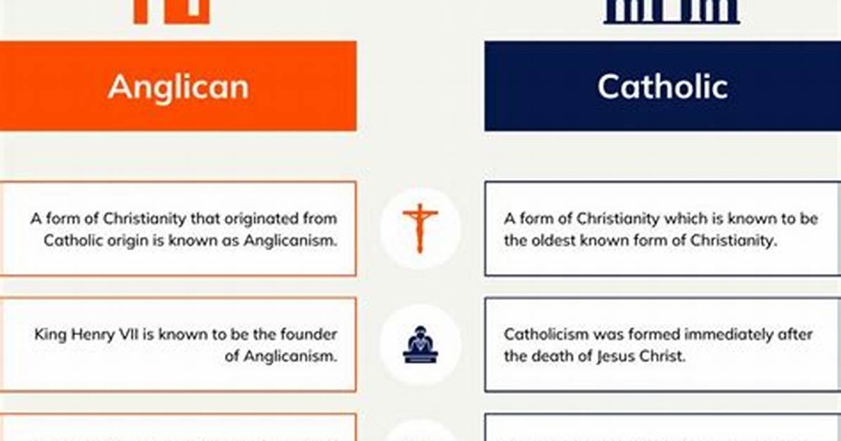 The Differences Between Anglican Nuns and Catholic Nuns: a Comparative Guide