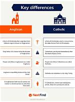 The Differences Between Anglican Nuns and Catholic Nuns: a Comparative Guide