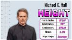 The Exact Height of Michael C. Hall: Measurements in Feet Revealed