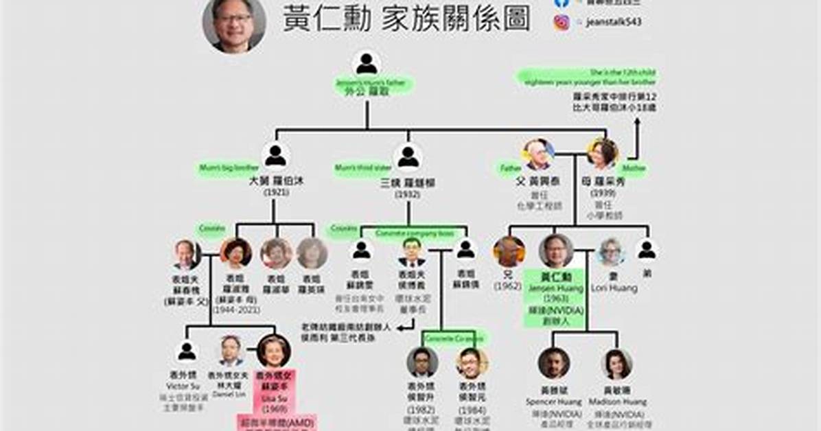 The Fascinating Family Life of Jensen Huang, the Innovator Behind Nvidia