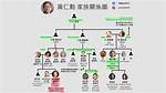 The Fascinating Family Life of Jensen Huang, the Innovator Behind Nvidia