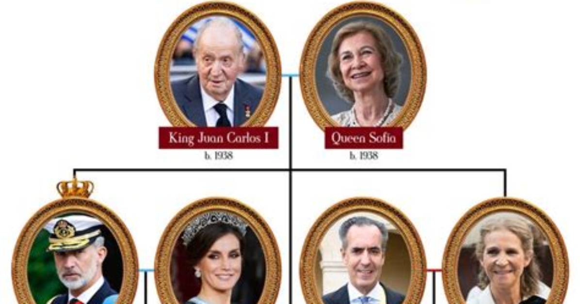 **The Royal Legacy of Spain: King’s Daughter Gavi**
