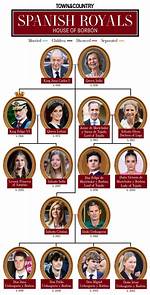 **The Royal Legacy of Spain: King’s Daughter Gavi**