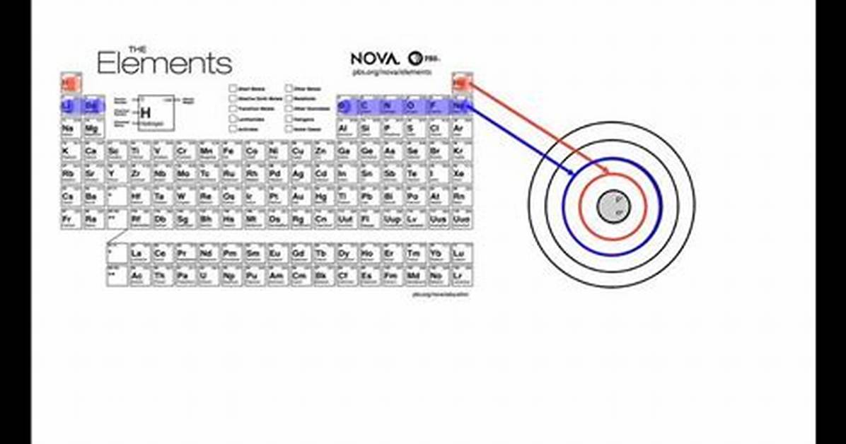 The Ultimate Guide to Nicolina Bohr: a Comprehensive Overview