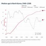 The Unveiled Truth: Age of North Korea's President's Wife