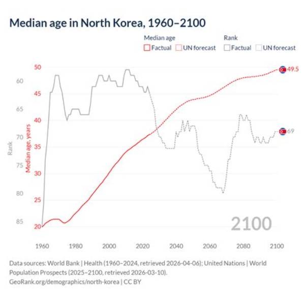 The Unveiled Truth: Age of North Korea's President's Wife