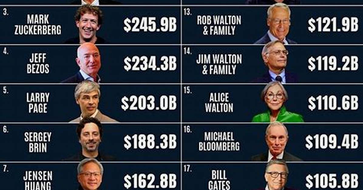 The World's Wealthiest: Top-Earning Singers