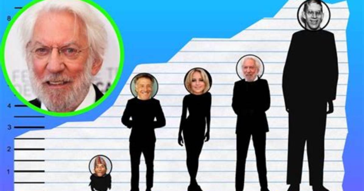 Towering Height: Donald Sutherland Stands Tall
