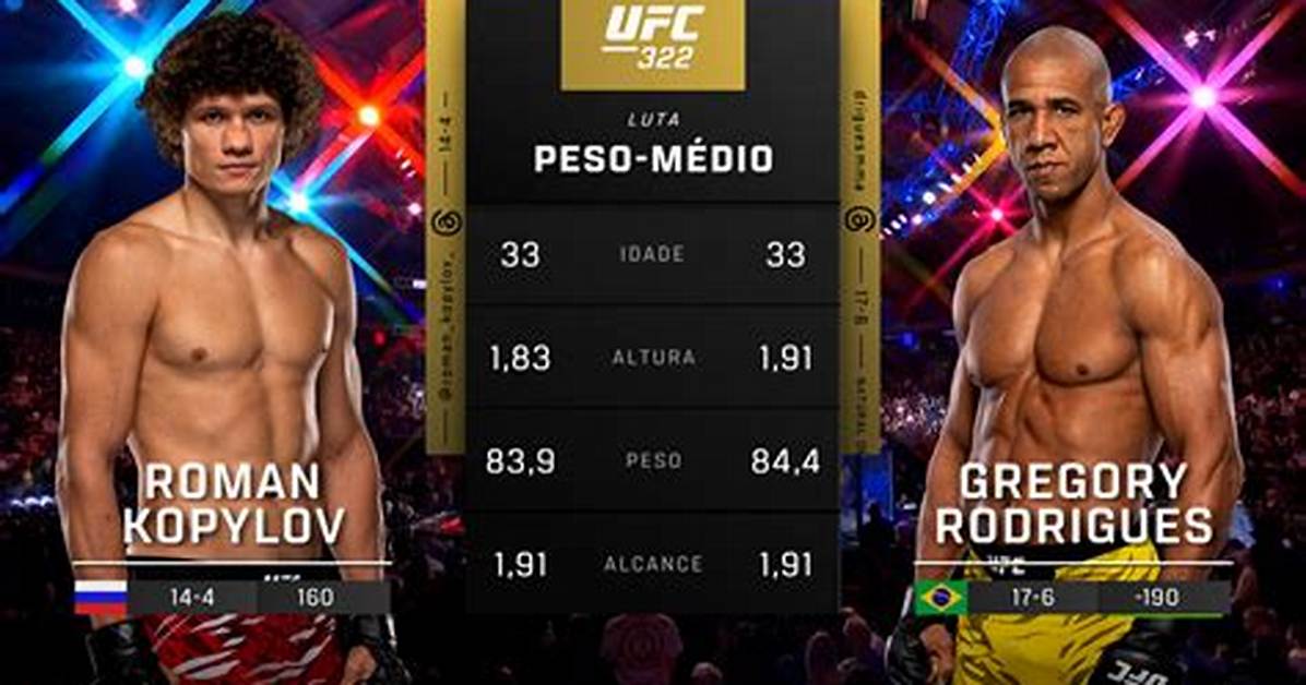Ufc Roman Kopylov: Five Facts You Need to Know About Pro Mma Fighter