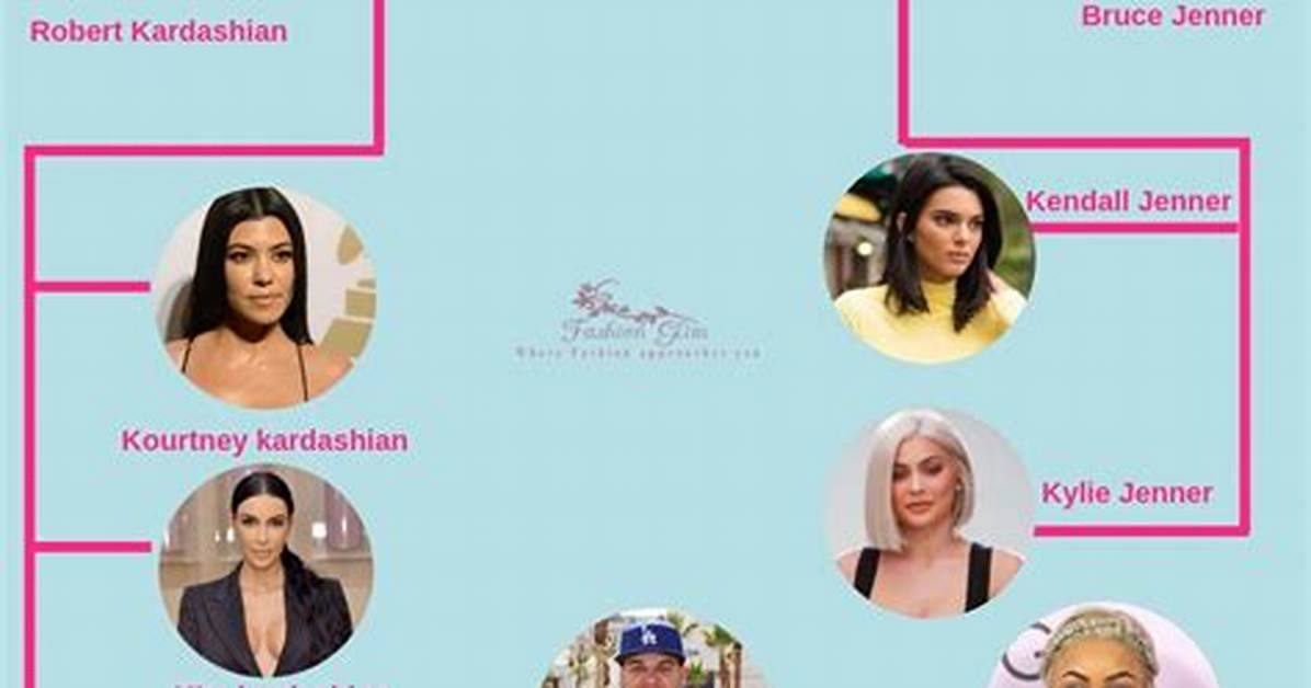 Uncovering the Ages of the Kardashian-Jenner Clan: Unraveling the Enigma