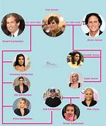 Uncovering the Ages of the Kardashian-Jenner Clan: Unraveling the Enigma