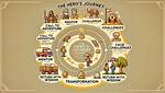 Uncovering the Journey of Transformation and Self-Acceptance