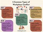 Understand the Meaning Behind Conflicting Contradictions
