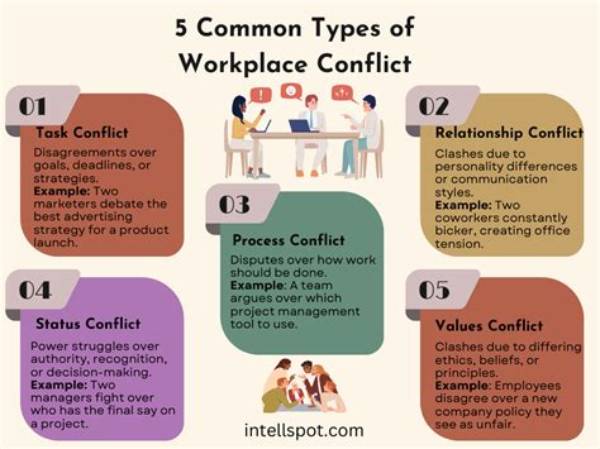 Understand the Meaning Behind Conflicting Contradictions