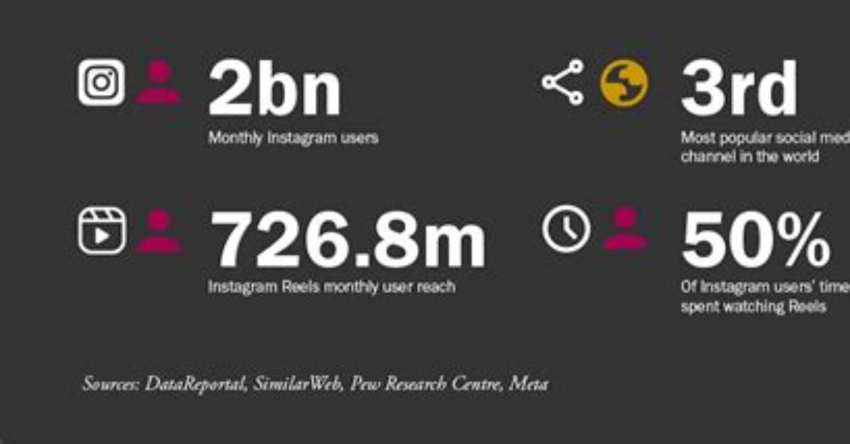 Unlocking Instagram Insights and Beyond