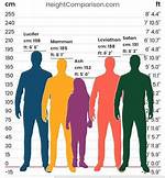 Unveiling the Height of Hollywood Icon: How Tall Is Robert Redford?