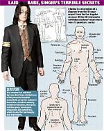 Unveiling the Truth: Michael Jackson Autopsy Results