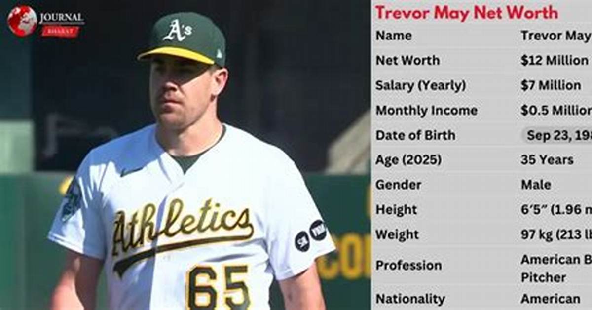 Unveiling Trevor May's Staggering Net Worth: a Comprehensive Breakdown