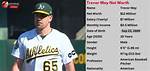 Unveiling Trevor May's Staggering Net Worth: a Comprehensive Breakdown
