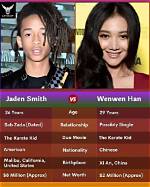 Wenwen Han | Relationship and Career