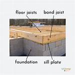 What Is a Sill Plate on a Car? ·