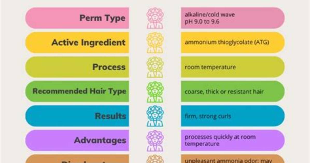 What Is the Difference Between Alkaline Perm and Acid Perm