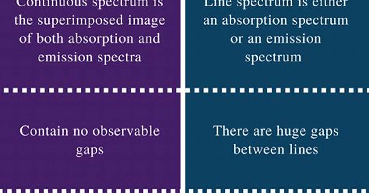 What Is the Difference Between Continuous and Continual