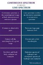 What Is the Difference Between Continuous and Continual