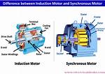 What Is the Difference Between Motor and Engine