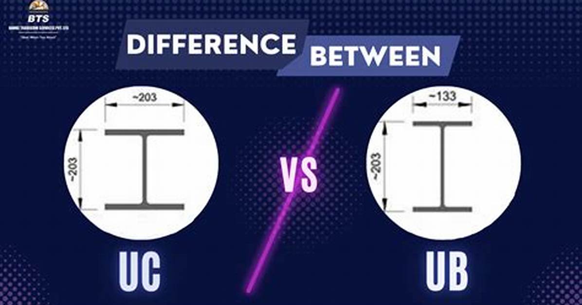 What Is the Difference Between Uc and Cal State
