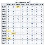 What Is Visual Basic Character Set