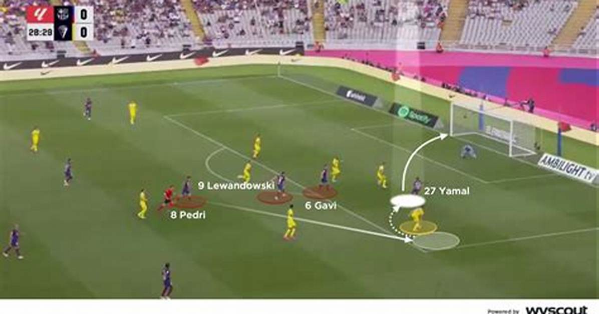 What Position Does Lamine Yamal Play on the Field?