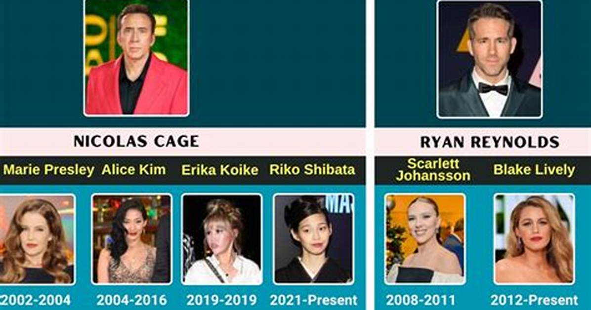 When Will They Marry? – Hollywood Life