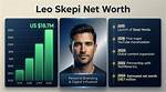 Whopping Net Worth of Legendary Actor Leo